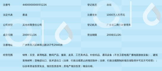 廣東優(yōu)粵誠貿(mào)易 深耕化妝品零售，把握市場新機(jī)遇
